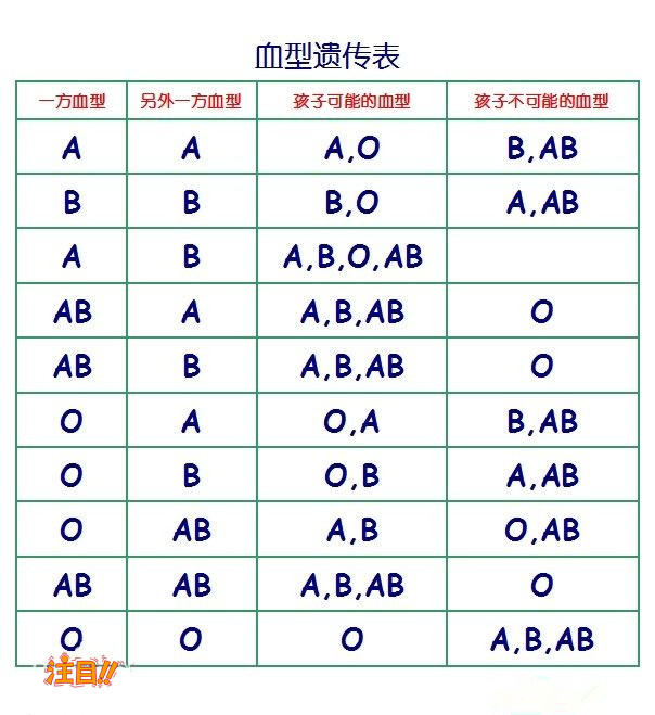 河南大医院DNA鉴定预约电话,河南专业DNA鉴定医院哪有